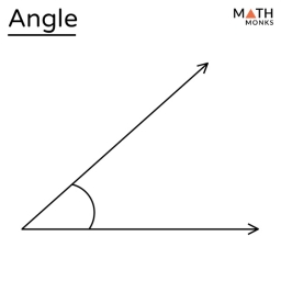 angline